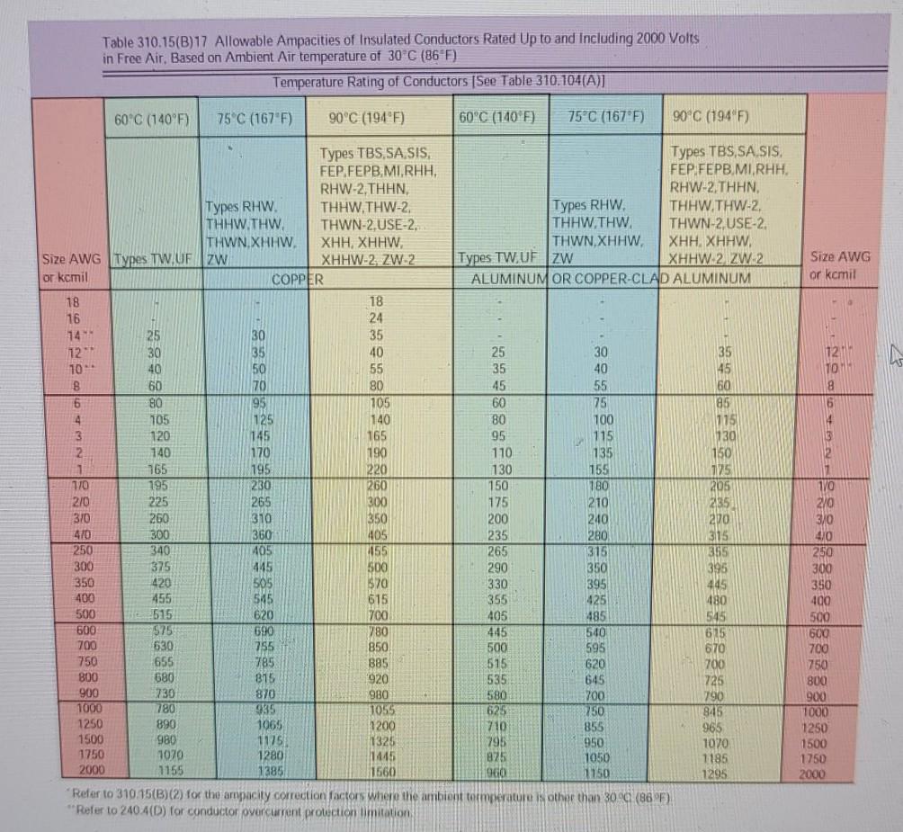 Solved 7) Find the resistance of a piece of 6 AWG copper