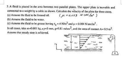 Solved A fluid is placed in the area between two parallel | Chegg.com