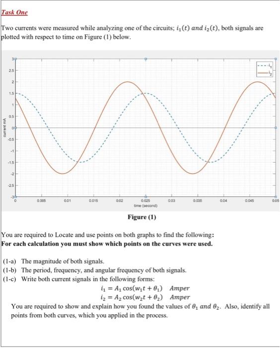 Solved from a graph find the amplitude and frequency and | Chegg.com