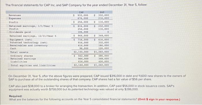 Solved The Financial Statements For CAP Inc, And SAP Company | Chegg.com