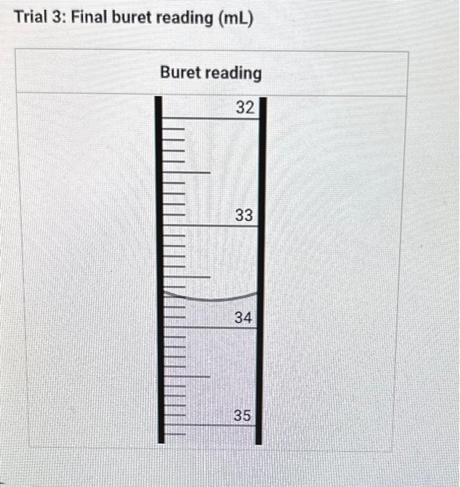 Trial 1 Initial buret reading (mL)Trial 1 Final