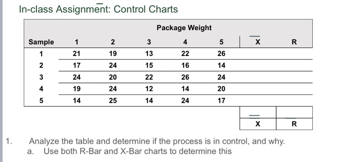 Solved In-class Assignment: Control Charts Sample - 1 2 19 - | Chegg.com