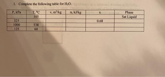 Solved 1. Complete the following table for H20. P, kPa T, °C | Chegg.com