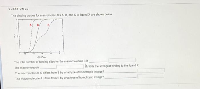 Solved The binding curves for macromolecules A, B, and C to | Chegg.com