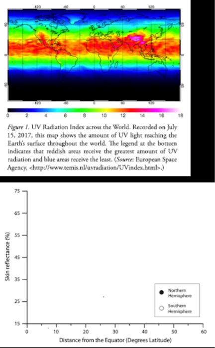 Part II - Is UV Radiation Linked to Skin | Chegg.com