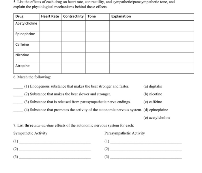 Solved 5. List the effects of each drug on heart rate, | Chegg.com