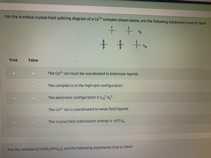 Solved For the d-orbital crystal-field splitting diagram of | Chegg.com