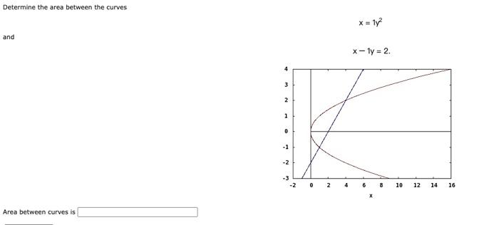 Solved Determine the area between the curves x=1y2 and | Chegg.com