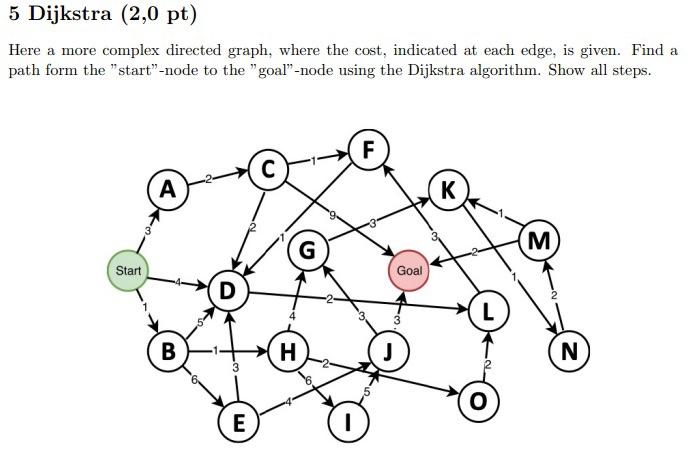 Solved Here a more complex directed graph, where the cost, | Chegg.com