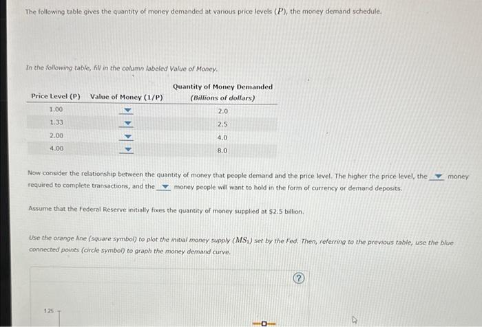 Solved The following table gives the quantity of money | Chegg.com