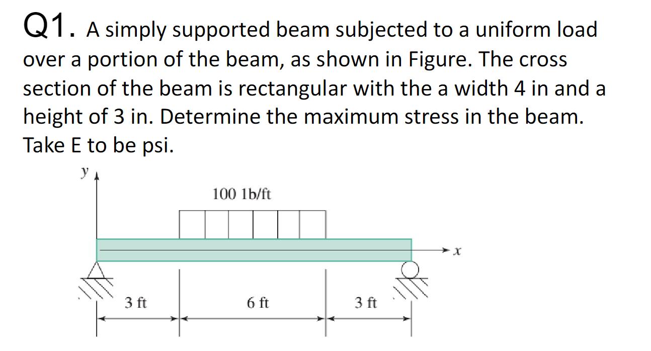 Solved Q A Simply Supported Beam Subjected To A Uniform Chegg Com