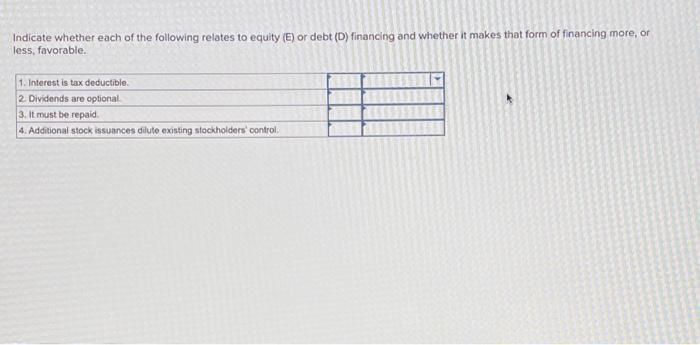 Solved Indicate Whether Each Of The Following Relates To | Chegg.com