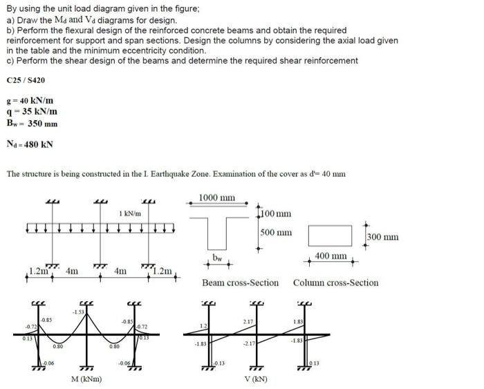 Solved By using the unit load diagram given in the figure;a) | Chegg.com
