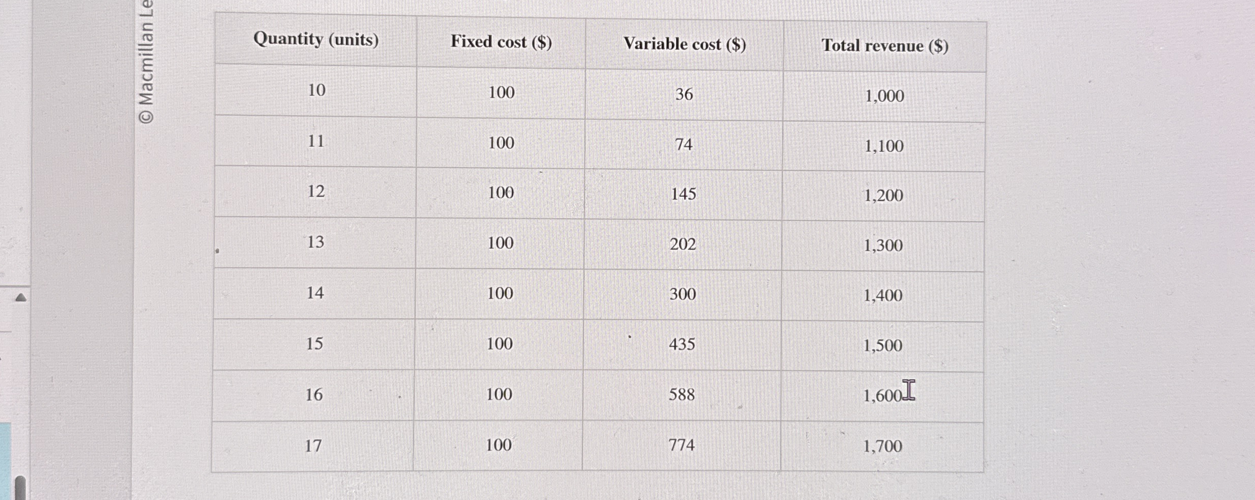 Solved \table[[Quantity (units),Fixed cost ($),Variable cost | Chegg.com
