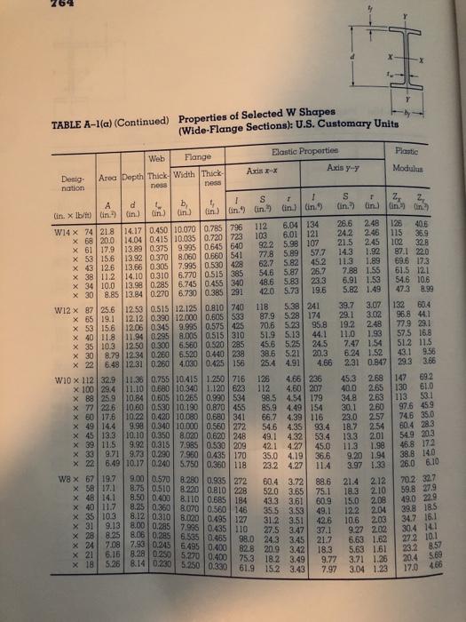 Solved TABLE A-l(a) (Continued) Properties of Selected W | Chegg.com