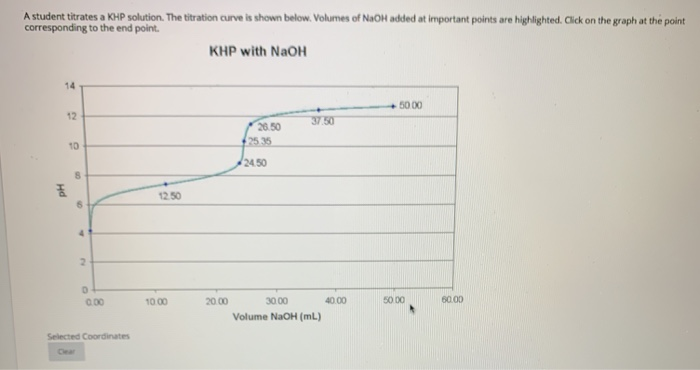 Solved A student titrates a KHP solution. The titration | Chegg.com