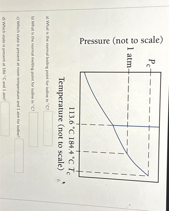 Solved Pressure (not to scale) | Chegg.com