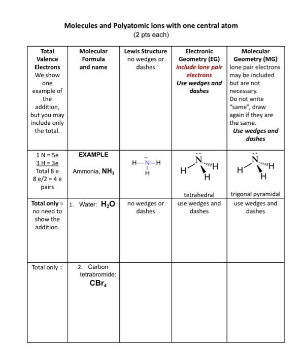 Solved Molecules and Polyatomic ions with one central atom | Chegg.com