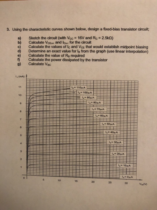 Solved 3. Using the characteristic curves shown below, | Chegg.com