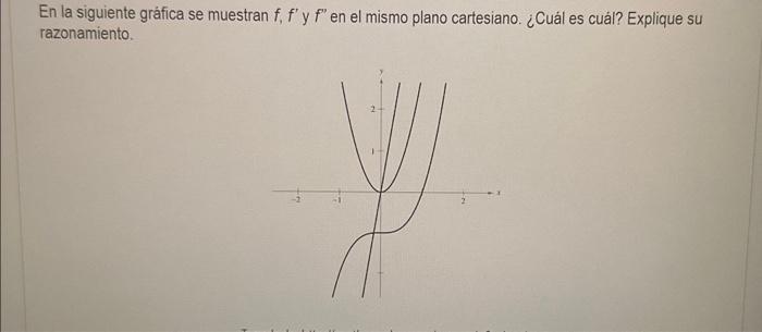 En la siguiente gráfica se muestran \( f, f^{\prime} \) y \( f^{\prime \prime} \) en el mismo plano cartesiano. ¿Cuál es cuál