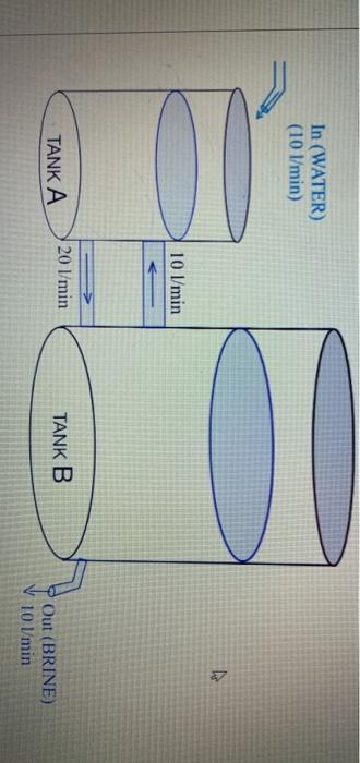 Solved Given the two tanks connected as shown in the figure | Chegg.com