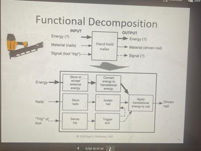 Solved Draw Detail functional decomposition of Rotary vane | Chegg.com