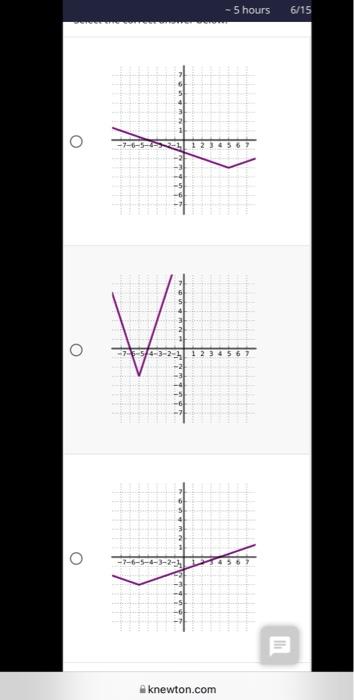 Solved 5 Hours 615 The Graph Of Y Fx Is Shown Below 2 5111