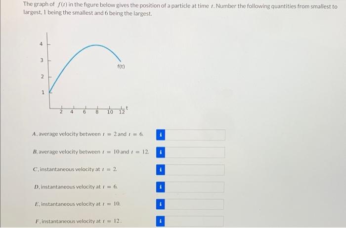 Solved The graph of f(t) in the figure below gives the | Chegg.com