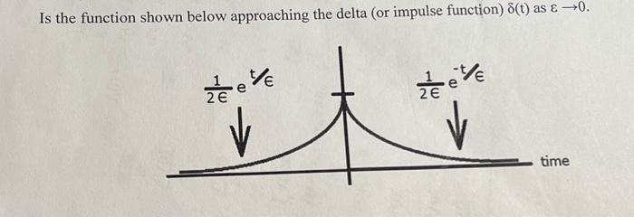 Solved Is the function shown below approaching the delta (or | Chegg.com