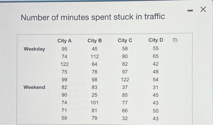 Solved Urban Traffic Congestion Throughout The World Has | Chegg.com