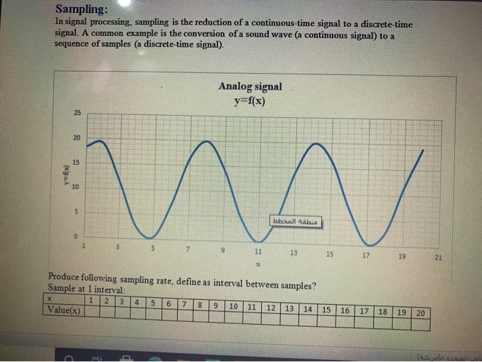 apply image sampling and quantization methods and | Chegg.com