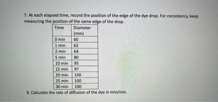 Solved how do you do the calculations for rate of diffusion | Chegg.com