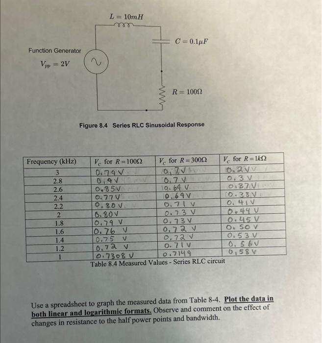 Figure 8.4 Series RLC Sinusoidal Response Table 8.4 | Chegg.com