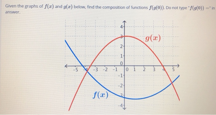 Solved Given The Graphs Of F X And G 2 Below Find The