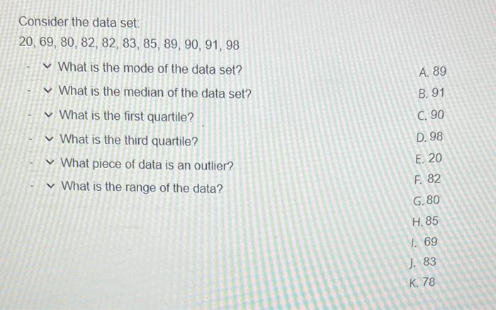 Solved Consider the data set: | Chegg.com
