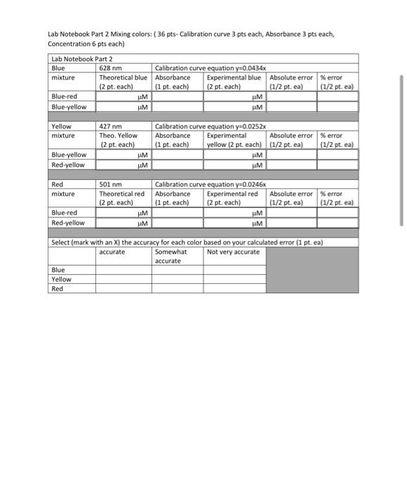 Solved Spectrophotometry 2 Week Lab Report Name Here is the
