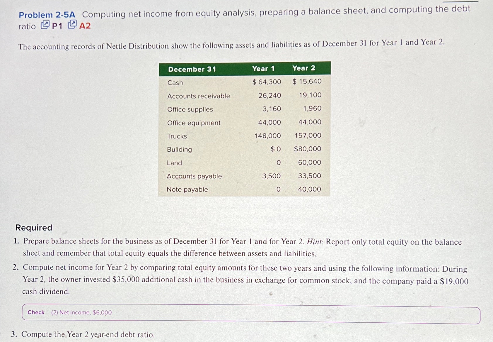 Problem 2-5A Computing net income from equity | Chegg.com