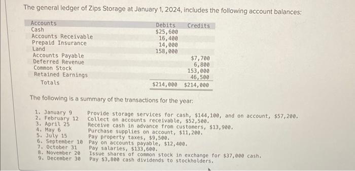 Solved The general ledger of Zips Storage at January 1, | Chegg.com