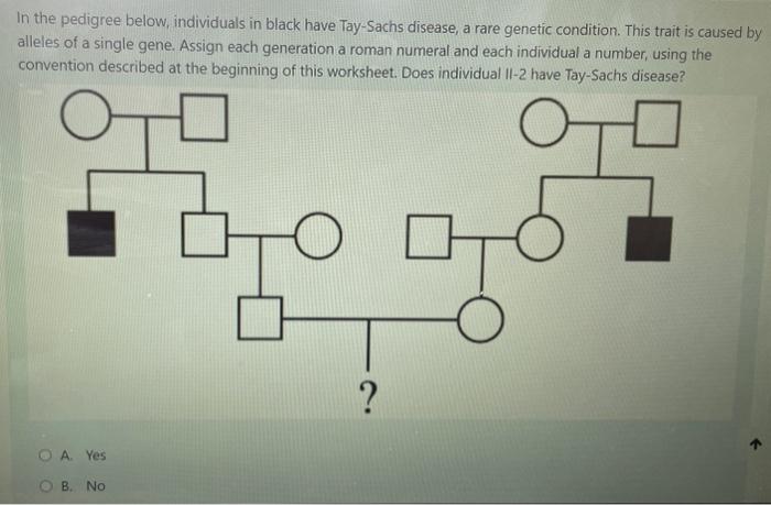 Solved In the pedigree below, individuals in black have | Chegg.com