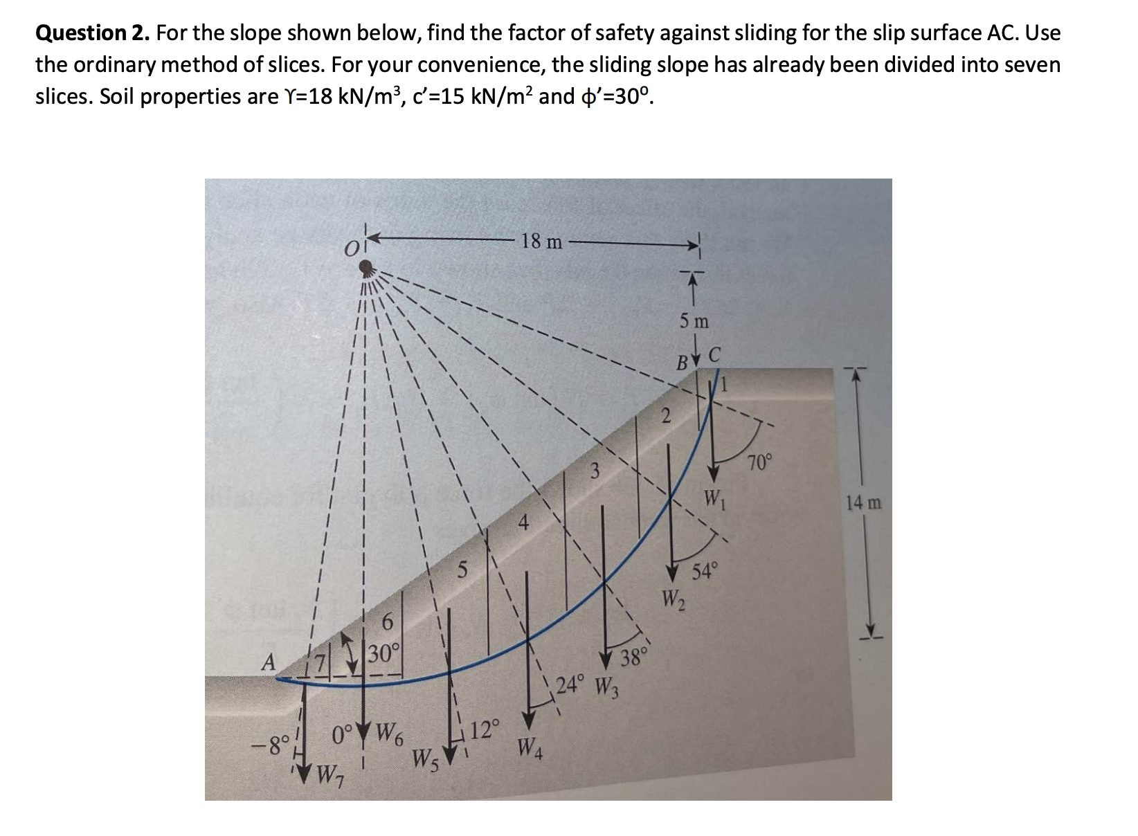 Solved Question 2. ﻿For the slope shown below, find the | Chegg.com