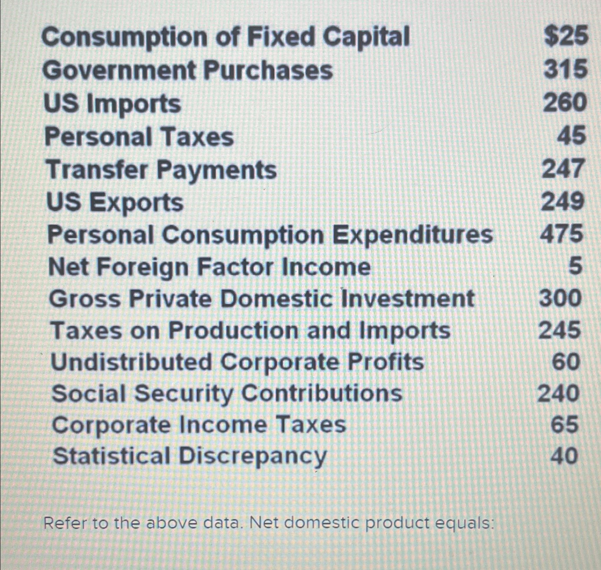 Solved \table[[Consumption of Fixed Capital,$25 | Chegg.com