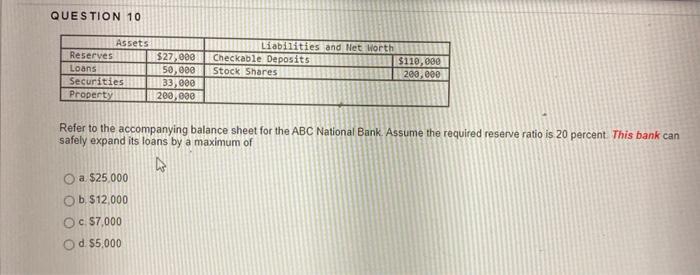 solved-question-10-assets-reserves-27-000-loans-50-000-chegg