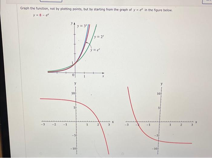 Solved Graph the function, not by plotting points, but by | Chegg.com