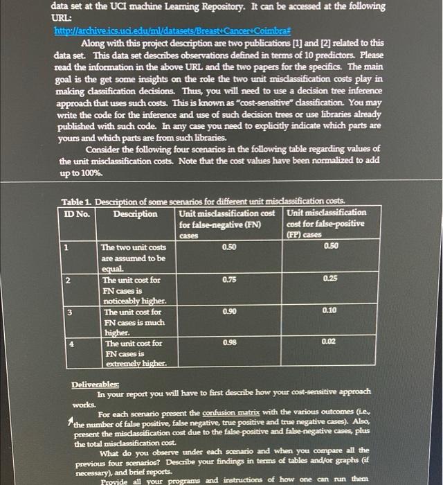 Uci best sale machine repository