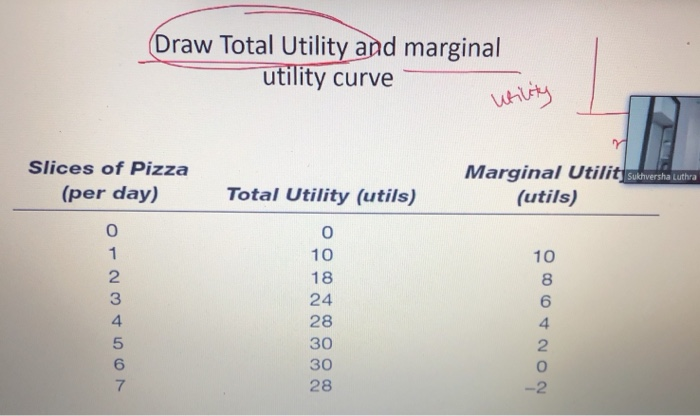 Solved Draw Total Utility and marginal utility curve utility | Chegg.com