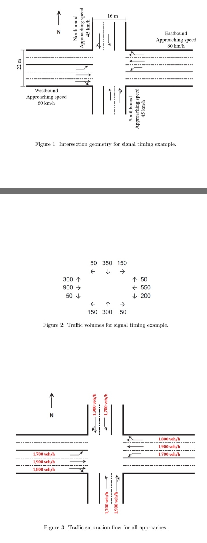 Solved Consider the intersection shown in Figure 1. This | Chegg.com