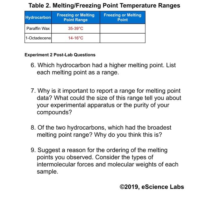 Solved PRELAB QUESTIONS 1. Why does olive oil have a lower