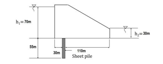 Solved 7. From the given cross-section of a dam, compute the | Chegg.com