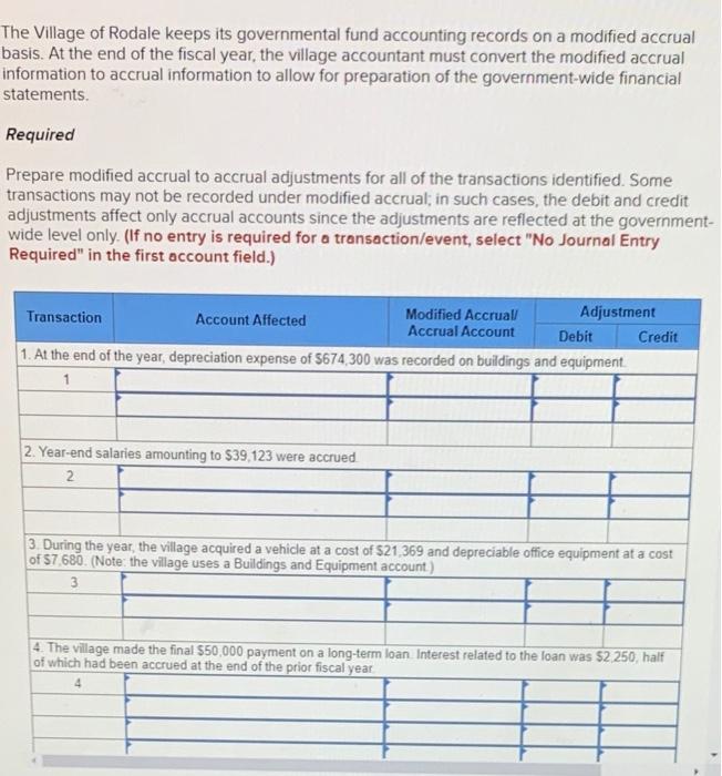 Solved The Village of Rodale keeps its governmental fund | Chegg.com