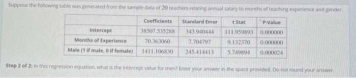 Solved Suppose the following table was generated from the | Chegg.com